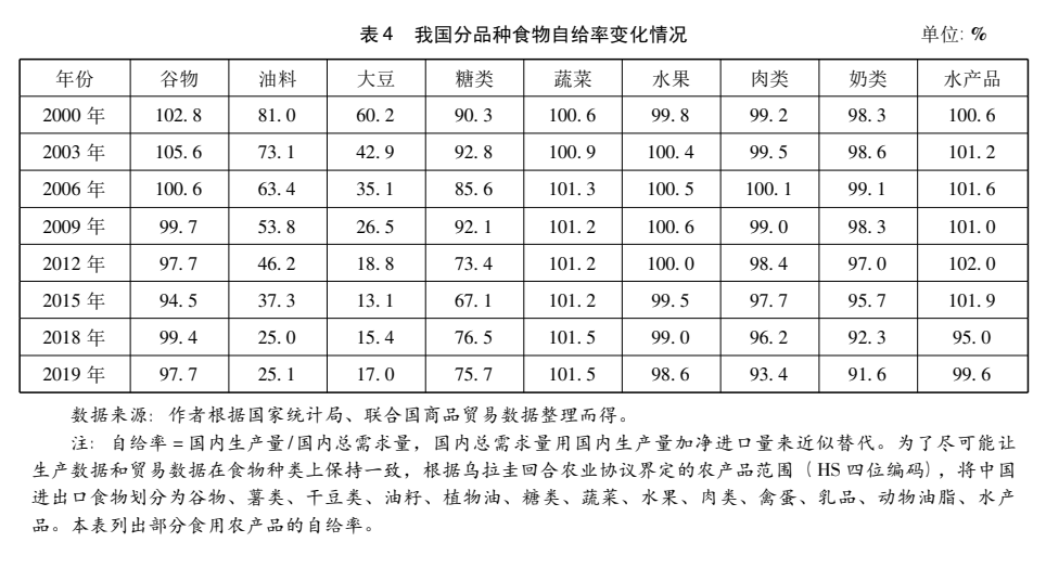 國家發(fā)改委原副主任杜鷹等：新時期我國農(nóng)業(yè)對外開放與高質(zhì)量發(fā)展(圖9)