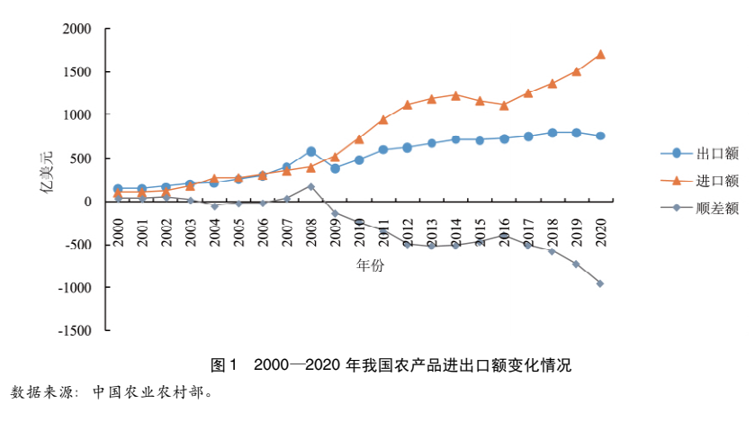 國家發(fā)改委原副主任杜鷹等：新時期我國農(nóng)業(yè)對外開放與高質(zhì)量發(fā)展(圖5)