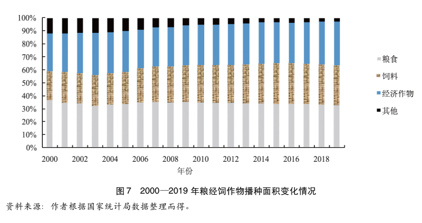 國家發(fā)改委原副主任杜鷹等：新時期我國農(nóng)業(yè)對外開放與高質(zhì)量發(fā)展(圖16)