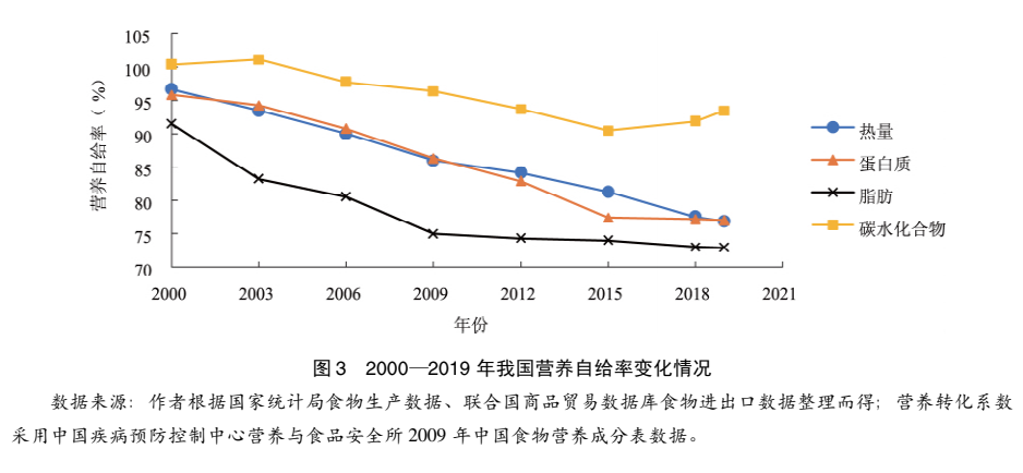 國家發(fā)改委原副主任杜鷹等：新時期我國農(nóng)業(yè)對外開放與高質(zhì)量發(fā)展(圖11)