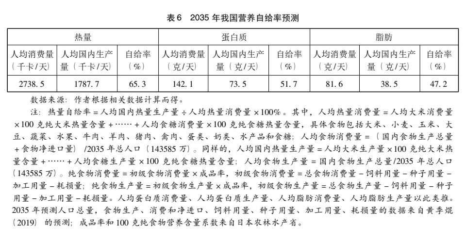 國家發(fā)改委原副主任杜鷹等：新時期我國農(nóng)業(yè)對外開放與高質(zhì)量發(fā)展(圖13)