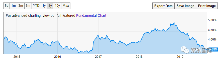 从跌宕起伏的多种数据中看资产配置