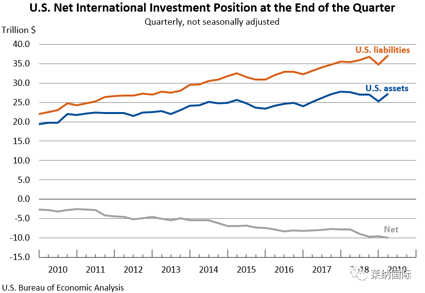从跌宕起伏的多种数据中看资产配置