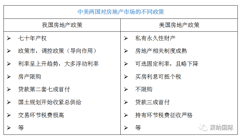 从跌宕起伏的多种数据中看资产配置