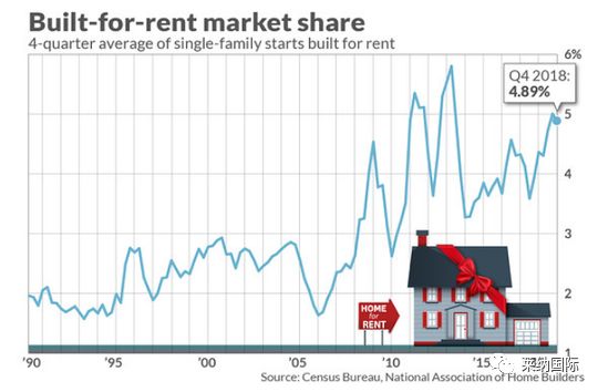 从跌宕起伏的多种数据中看资产配置