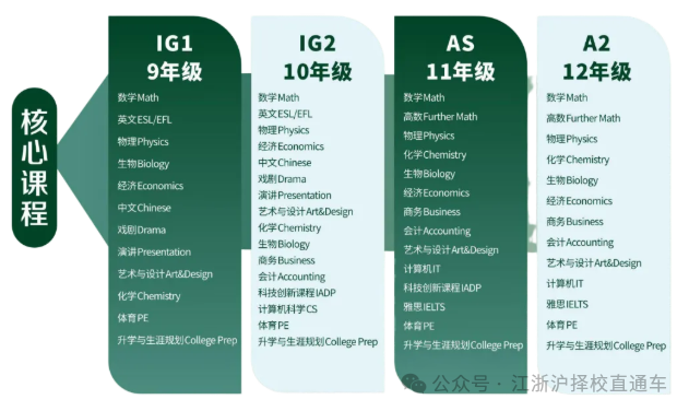 3 杭州绿城常春藤国际学校2027年招生时间1.jpg