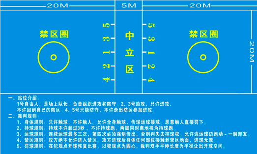 篮球比赛开球规则_篮球开场球员位置介绍_篮球队员开球规则图解