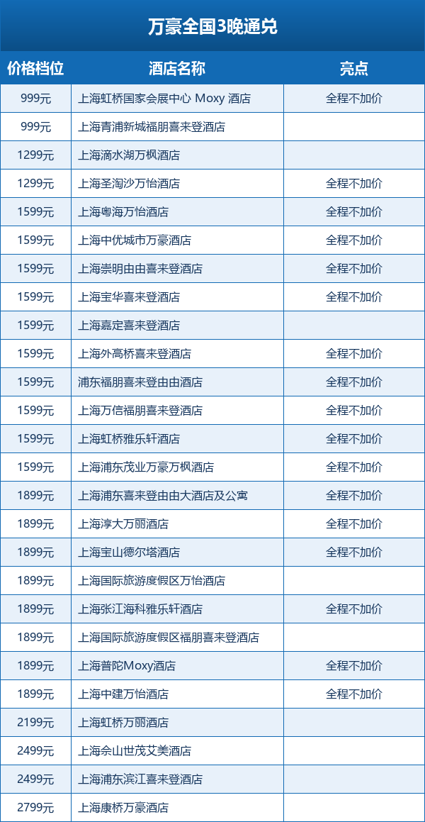 上海迪士尼乐高酒店套餐合集 2026预售不加价可囤