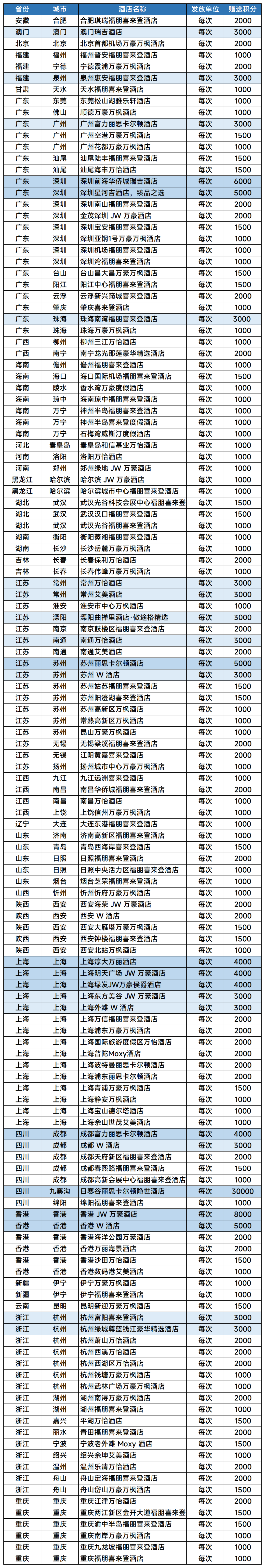 飞猪万豪闪促249家酒店名单 最高送30000积分 8月19至21日