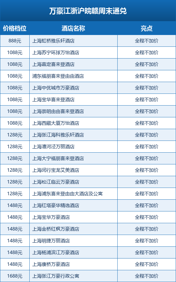 上海迪士尼乐高酒店套餐合集 2026预售不加价可囤
