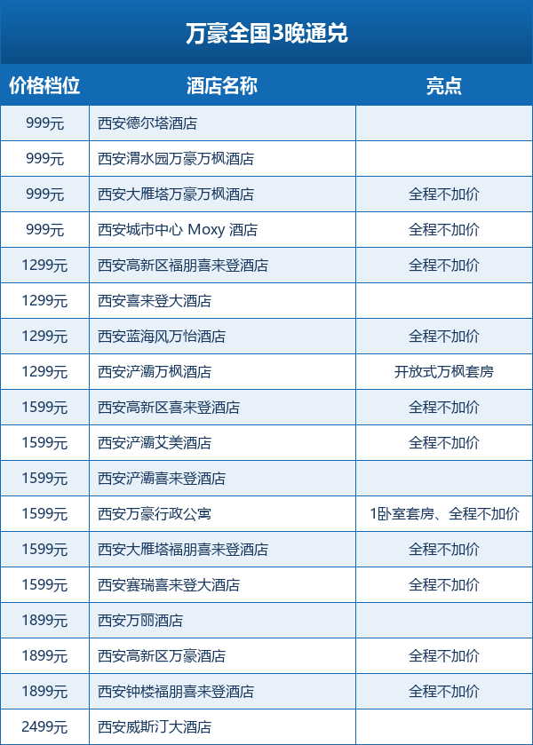 西安双11酒店通兑套餐777元起 多品牌不加价随时可退
