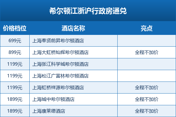 上海迪士尼乐高酒店套餐合集 2026预售不加价可囤