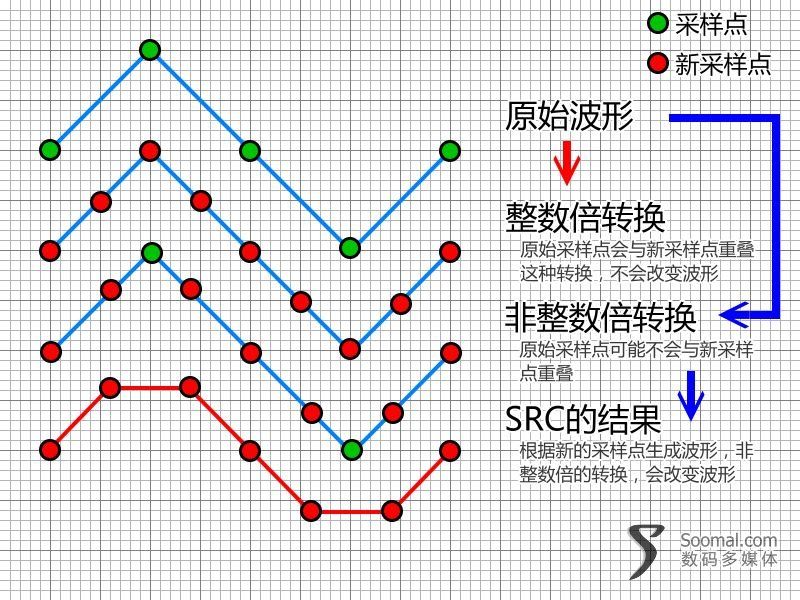 cda文件怎么转换成mp3格式_cda是什么格式的文件_cda文件是什么文件