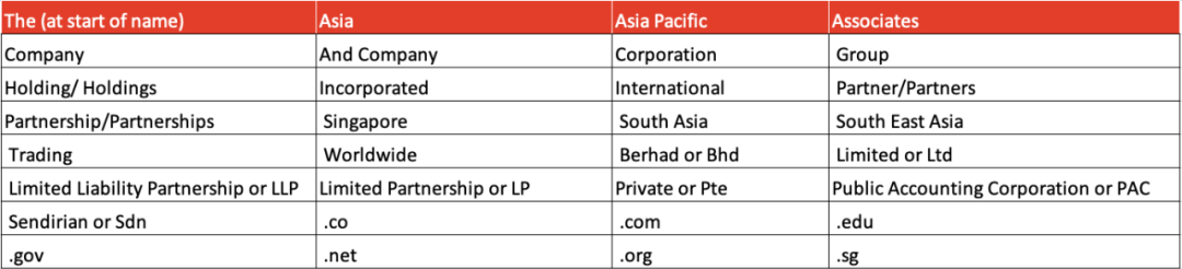 在新加坡要预留公司名需要注意什么？