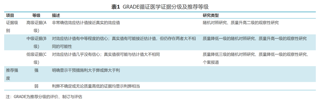 活检钳怎么用胆道内镜治疗肝胆管结石的应用指南(2024版)_https://www.jmylbn.com_新闻资讯_第2张
