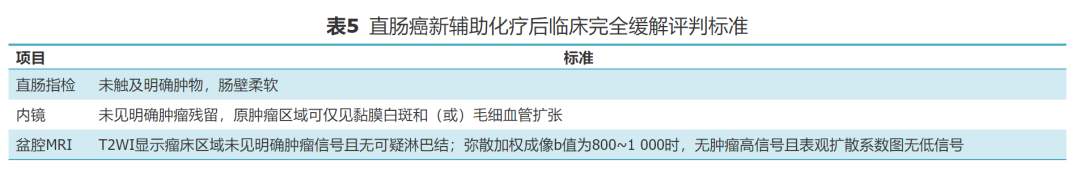 放疗体膜是什么中国结直肠癌诊疗规范（2023年版）_https://www.jmylbn.com_新闻资讯_第8张