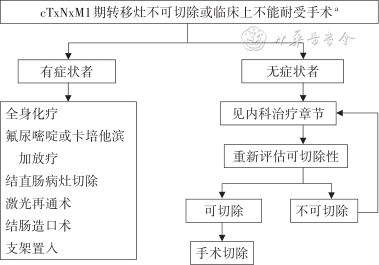 放疗体膜是什么中国结直肠癌诊疗规范（2023年版）_https://www.jmylbn.com_新闻资讯_第20张