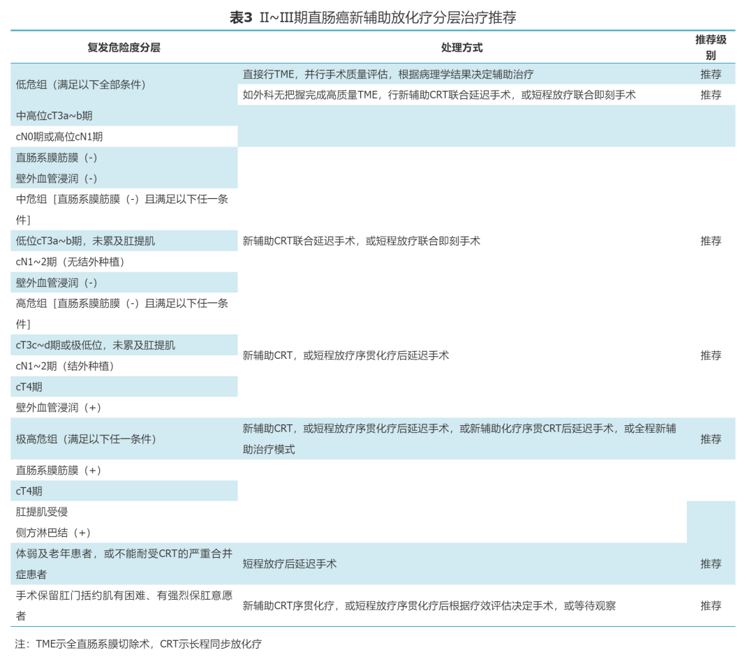 放疗体膜是什么中国结直肠癌诊疗规范（2023年版）_https://www.jmylbn.com_新闻资讯_第6张
