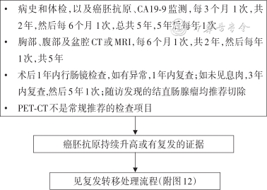 放疗体膜是什么中国结直肠癌诊疗规范（2023年版）_https://www.jmylbn.com_新闻资讯_第21张
