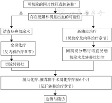 放疗体膜是什么中国结直肠癌诊疗规范（2023年版）_https://www.jmylbn.com_新闻资讯_第16张