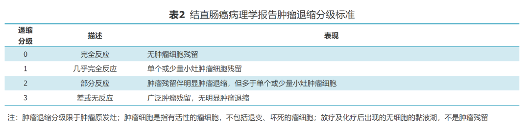放疗体膜是什么中国结直肠癌诊疗规范（2023年版）_https://www.jmylbn.com_新闻资讯_第5张