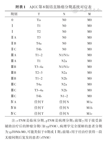 放疗体膜是什么中国结直肠癌诊疗规范（2023年版）_https://www.jmylbn.com_新闻资讯_第10张