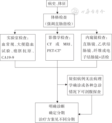 放疗体膜是什么中国结直肠癌诊疗规范（2023年版）_https://www.jmylbn.com_新闻资讯_第11张