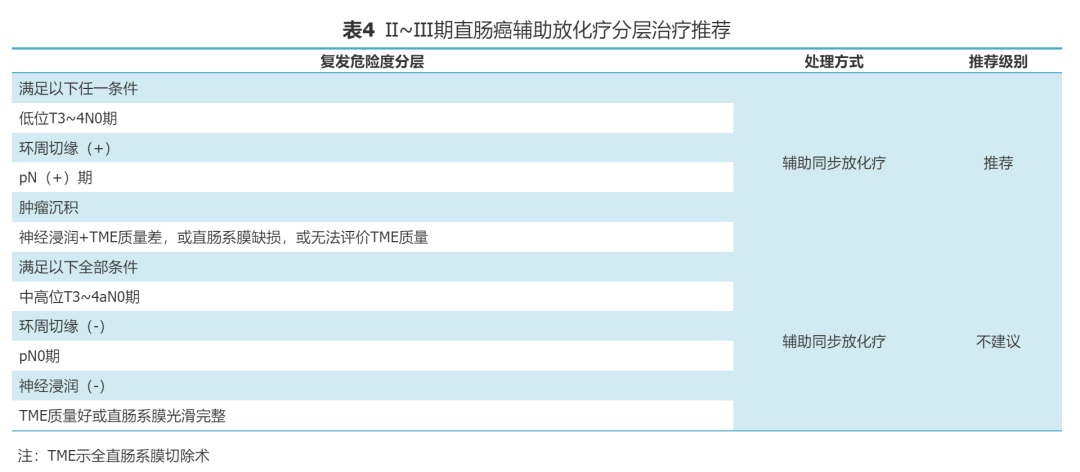 放疗体膜是什么中国结直肠癌诊疗规范（2023年版）_https://www.jmylbn.com_新闻资讯_第7张