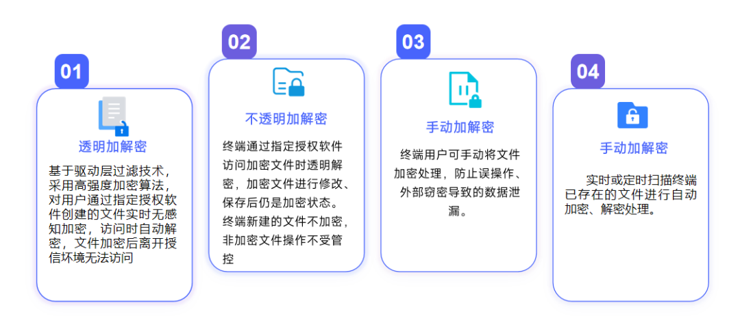 公司常用的加密软件有哪些（7个必使用的软件合集）(图3)