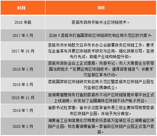 企业