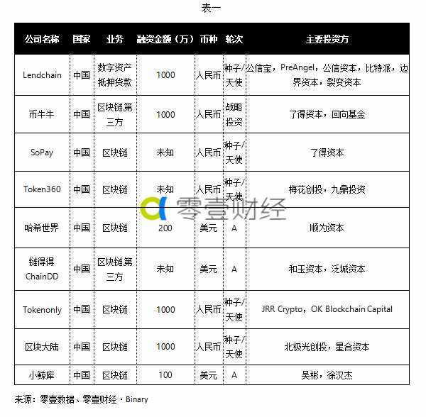 比特派钱包imtoken_如何通过比特派钱包APP进行智能合约交易_比特币智能合约