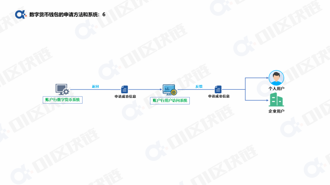 数字人民币钱包十问(一):申请开通钱包如何实现? 数字货币