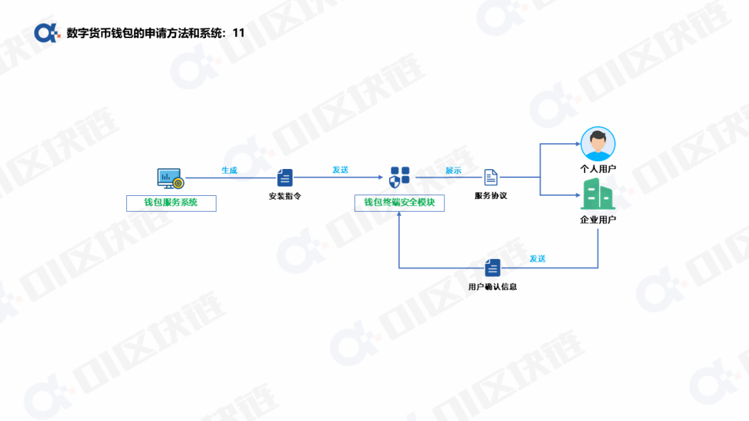 数字人民币钱包十问(一):申请开通钱包如何实现? 数字货币