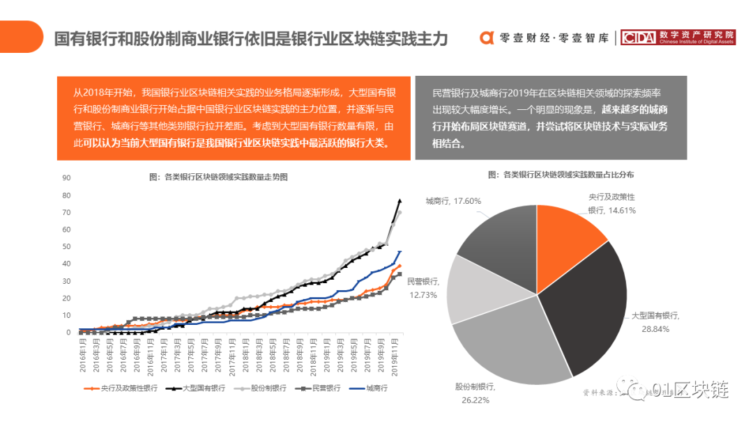 报告