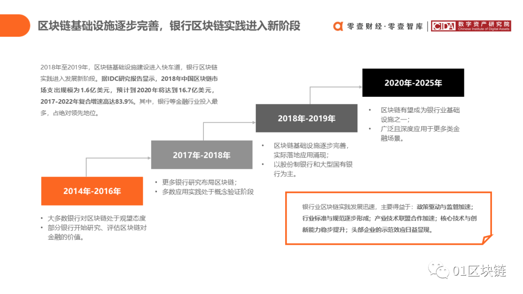 报告