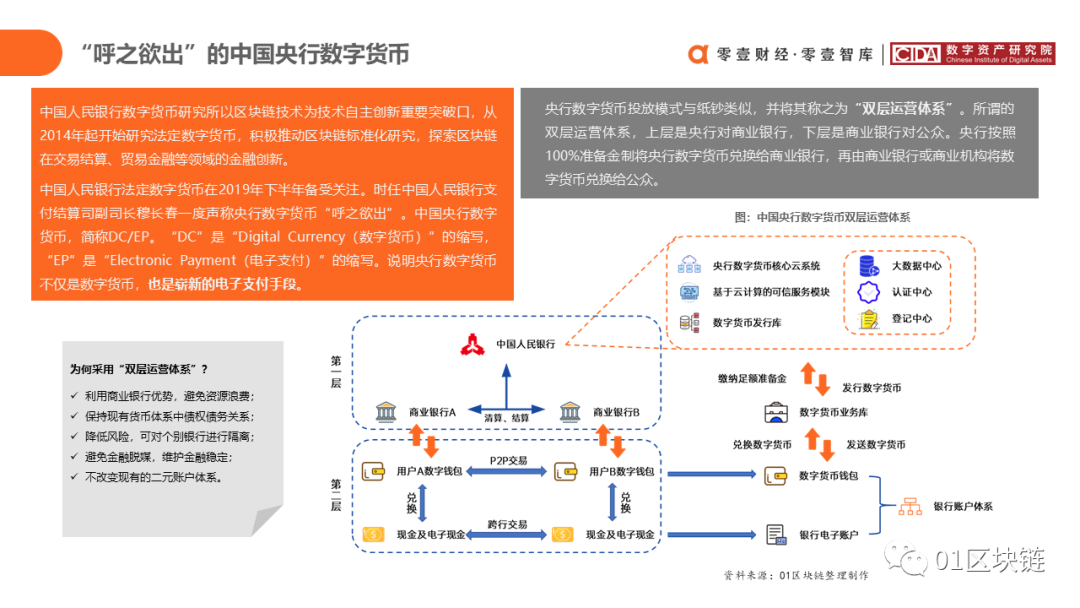报告