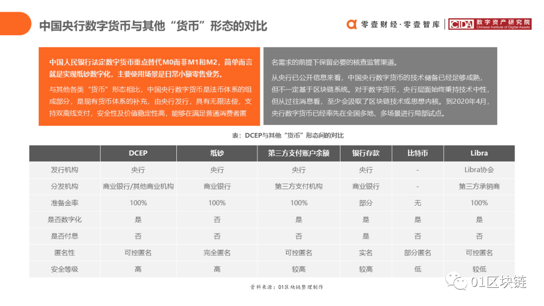 报告
