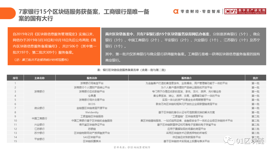 报告