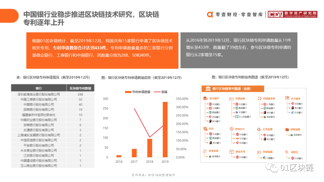 报告