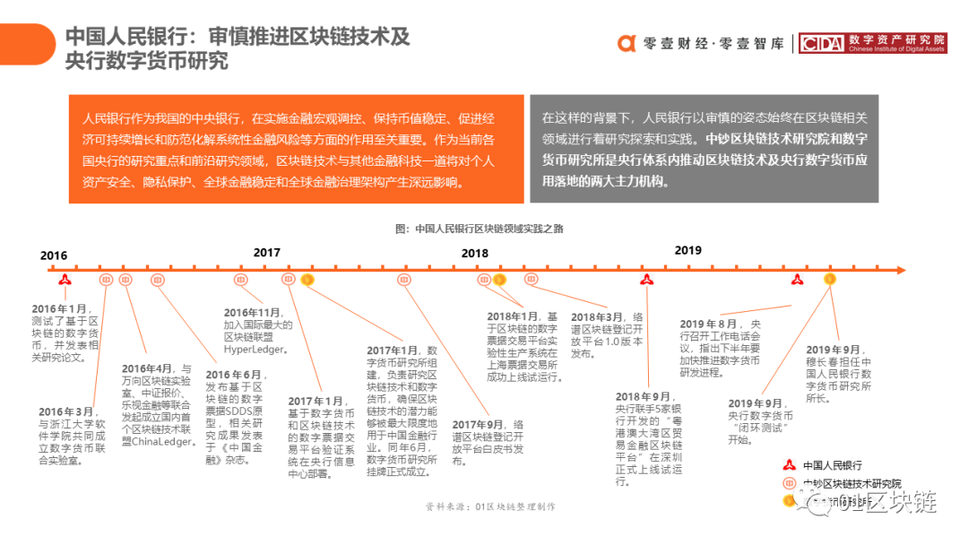 报告