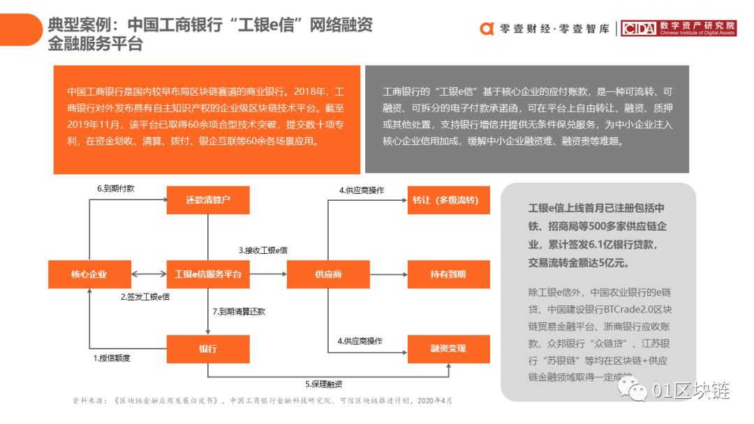 报告