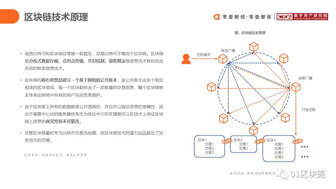 报告