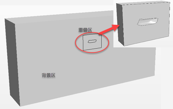 STAR-CCM+案例救生艇 | 应用重叠网格技术模拟救生艇落水的图3