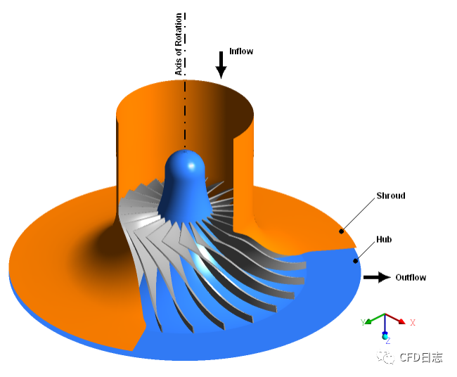 ANSYS CFX 压缩机仿真-离心压缩机叶轮的图1