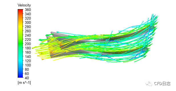 ANSYS CFX 压缩机仿真-离心压缩机叶轮的图20