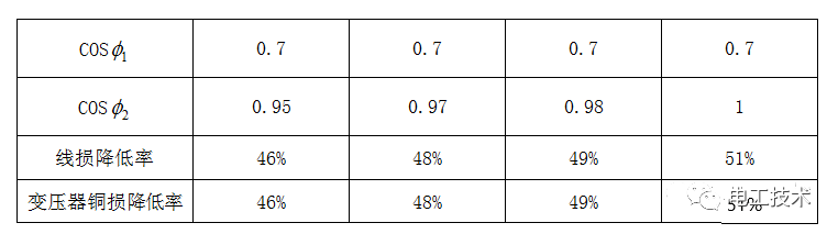 為什么要進行無功補償？無功補償的原理、形式是什么？終于明白了的圖5
