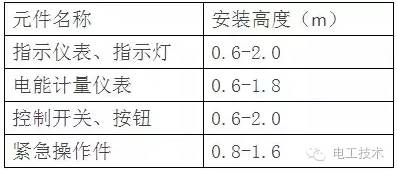 配電柜接線工藝規(guī)范，電氣人必備知識！的圖2