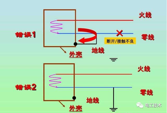 路灯pe线重复接地_等电位接地用什么线_接地线是什么颜色