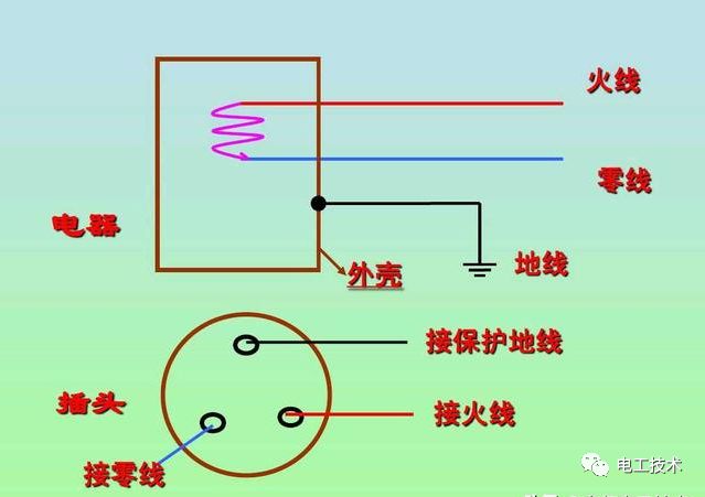 接地线是什么颜色_等电位接地用什么线_路灯pe线重复接地