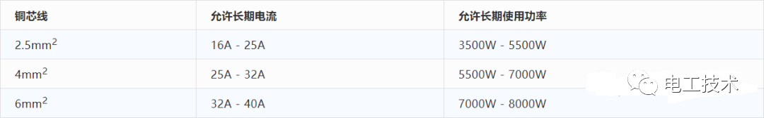 A、B、C、D微型断路器的选择！的图2